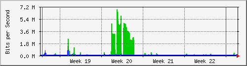 month