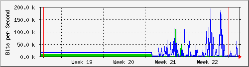 month