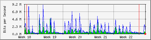 month