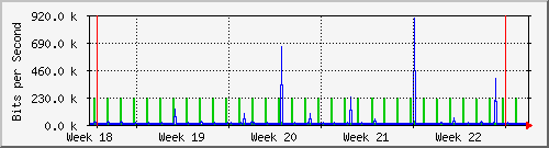 month