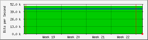 month