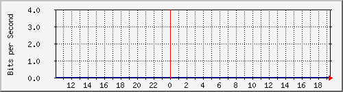 10.1.1.164_tun11 Traffic Graph