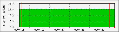 month