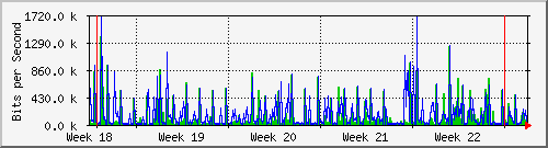 month