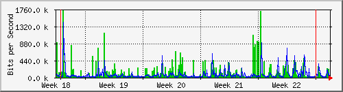 month
