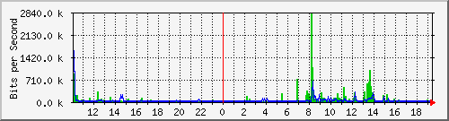 10.1.1.165_tun10 Traffic Graph