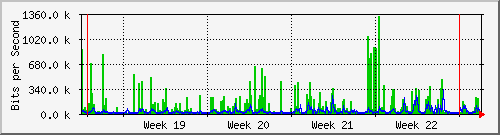 month