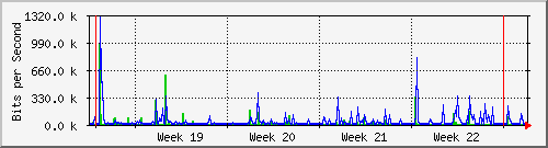 month