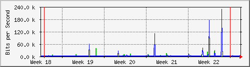 month