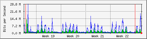 month