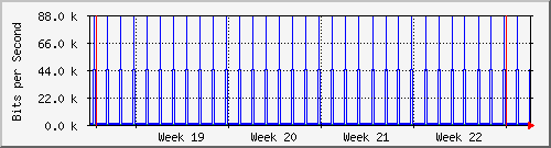 month