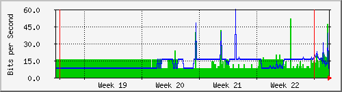 month