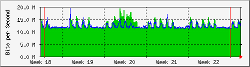month