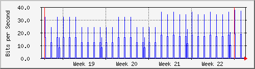 month