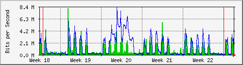 month
