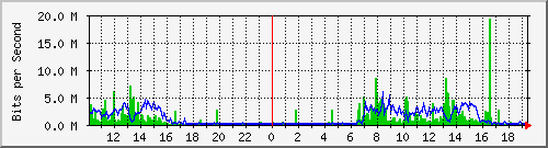 10.1.1.169_tun10 Traffic Graph