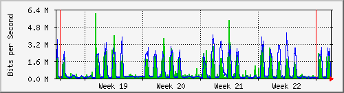 month