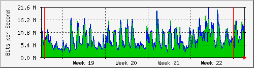 month
