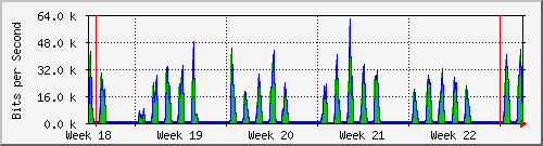 month
