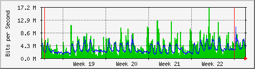 month