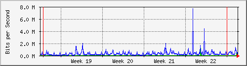 month
