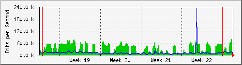 month