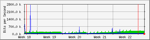 month