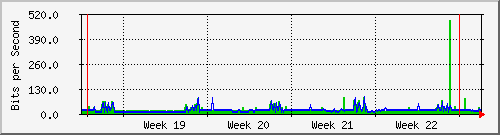 month