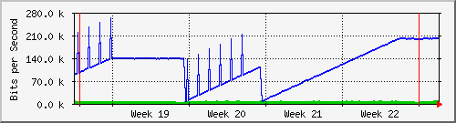 month