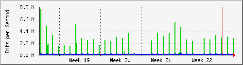 month