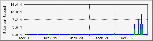 month