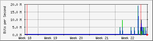 month