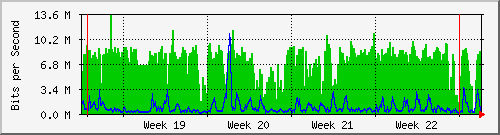 month