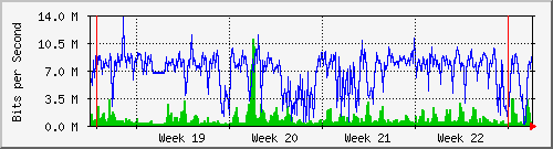month