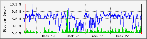month
