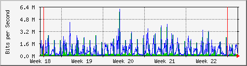 month