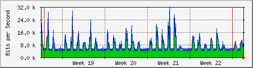 month