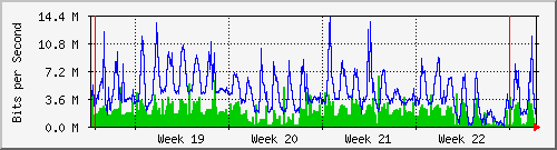 month
