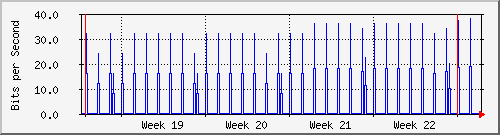 month