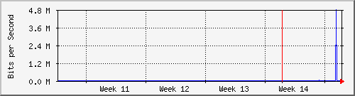 month
