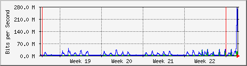month