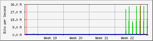 month