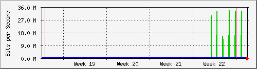 month