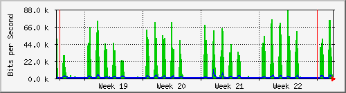 month