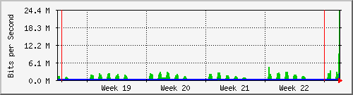 month