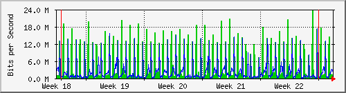 month