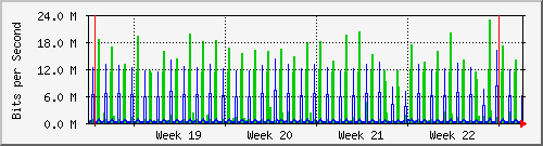 month