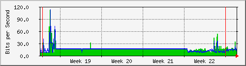 month