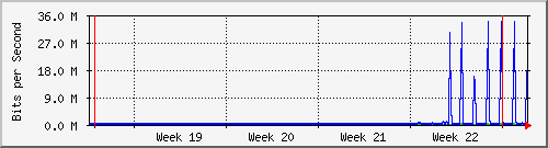 month