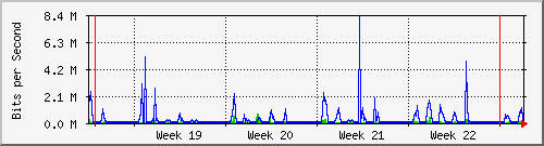 month